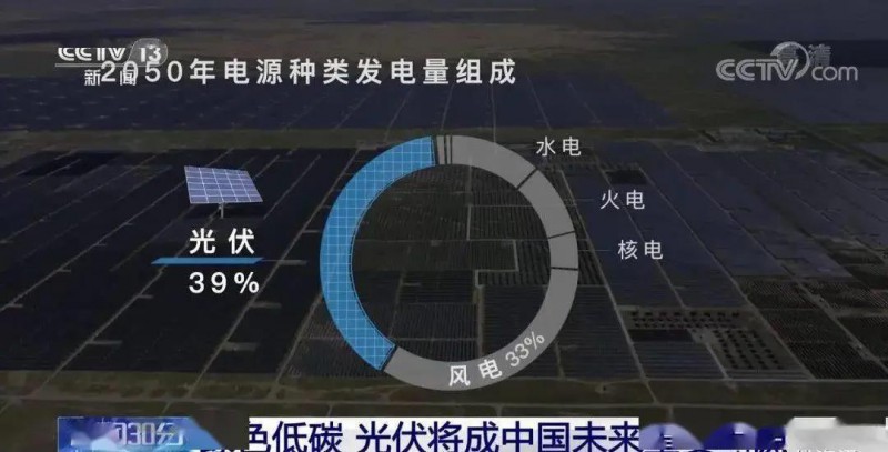 3.5%到39%，光伏儲(chǔ)能未來(lái)可期！??！