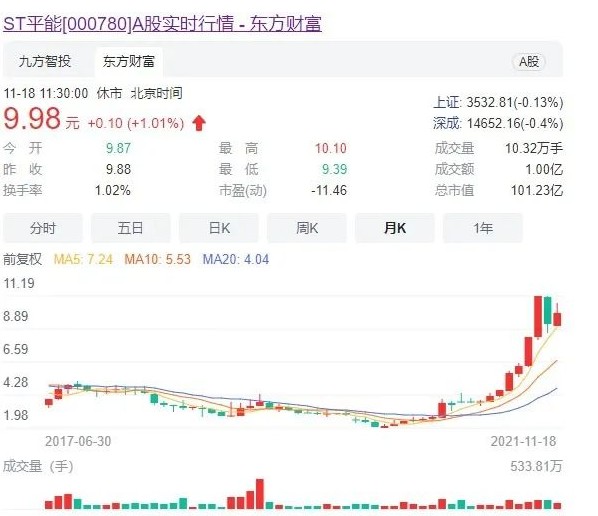 世界最大風(fēng)電運(yùn)營(yíng)商A股上市方案獲通過(guò)! 將成國(guó)家能源新能源上市平臺(tái)！造富機(jī)會(huì)誰(shuí)將受益？
