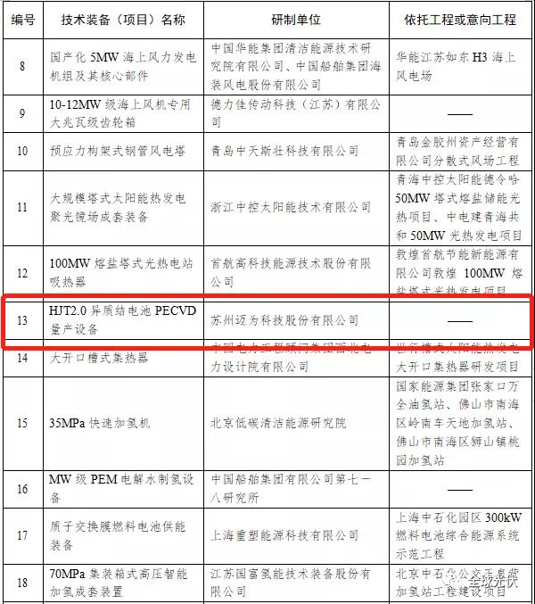 HJT設(shè)備被列入能源局首臺（套）重大技術(shù)裝備項目清單！