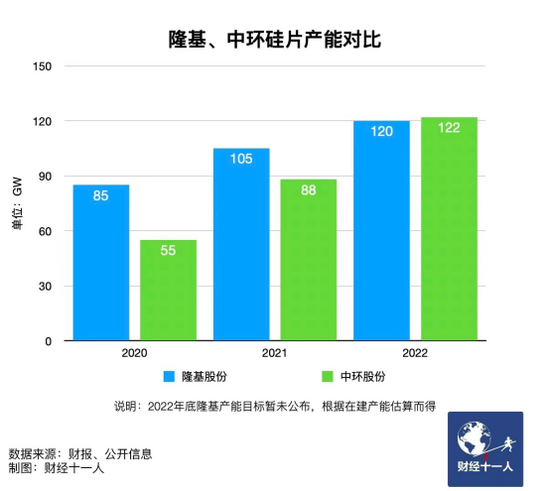 新能源行業(yè)，誰能在虎年稱王？