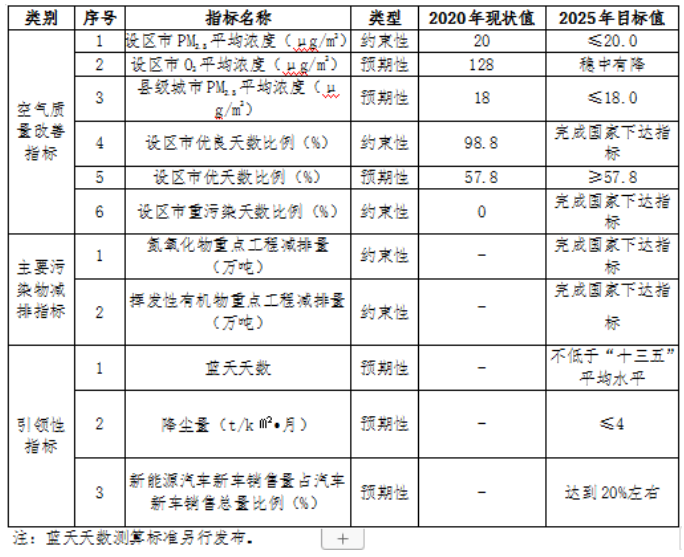 福建：“十四五”推進(jìn)九個(gè)縣區(qū)發(fā)展戶用光伏，力爭達(dá)到3.5GW裝機(jī)容量