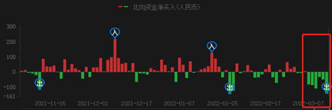 A股持續(xù)暴跌，光伏頭部企業(yè)卻成市場(chǎng)避風(fēng)港！