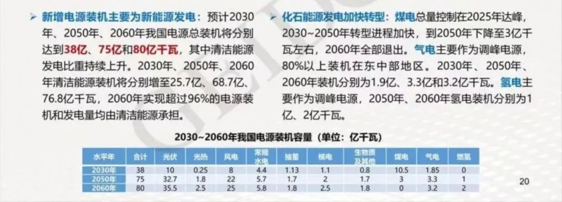 碳中和目標下，光伏應用于哪些領域？