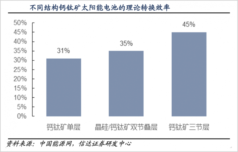 鈣鈦礦，會是光伏革命的終極答案嗎？