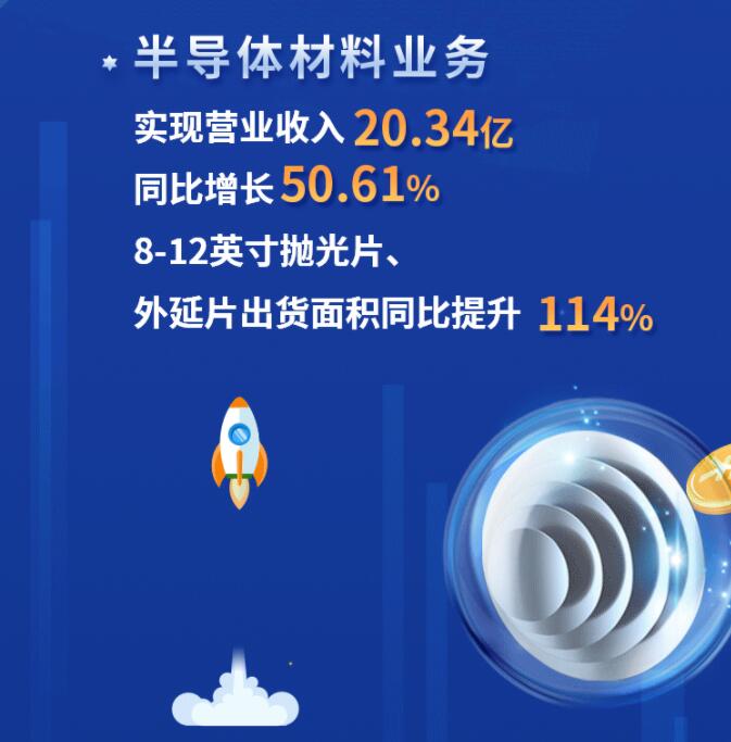 中環(huán)股份2021年度及2022年一季度報告：2022年Q1營收133.68億，同比增長79.13%！