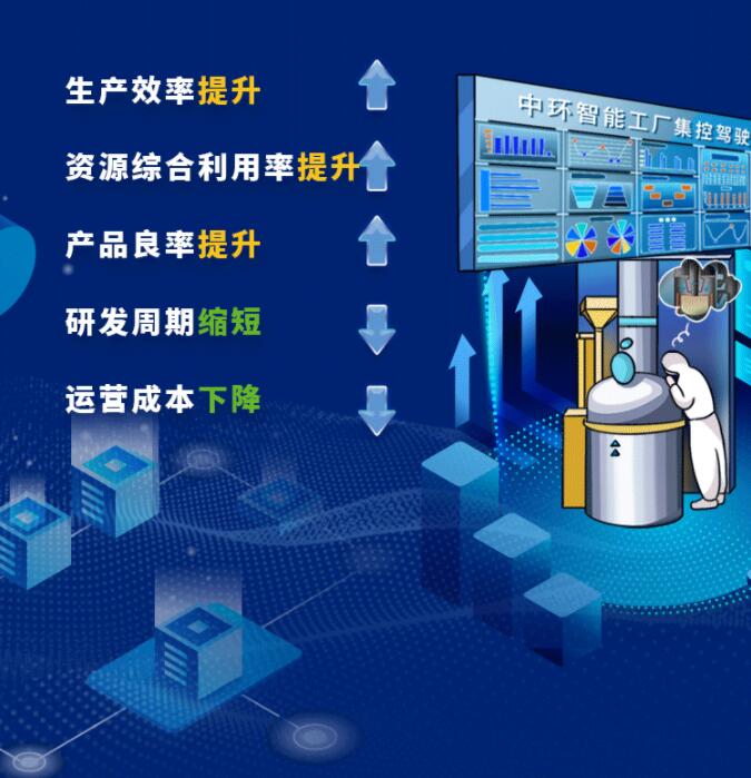 中環(huán)股份2021年度及2022年一季度報告：2022年Q1營收133.68億，同比增長79.13%！