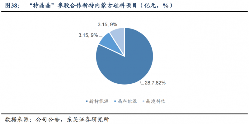 【深度】晶科能源：技術(shù)布局追星趕月，渠道品牌厚積薄發(fā)