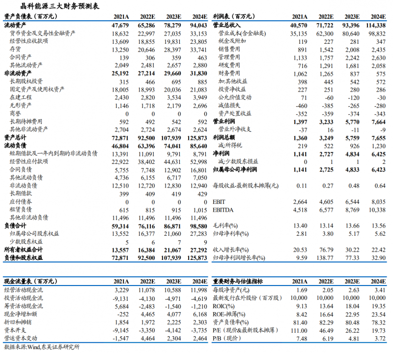 【深度】晶科能源：技術(shù)布局追星趕月，渠道品牌厚積薄發(fā)