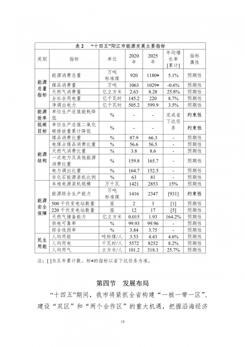 著力打造多元清潔能源供應(yīng)體系！廣東陽(yáng)江市發(fā)布《能源發(fā)展“十四五”規(guī)劃》（征求意見(jiàn)稿）