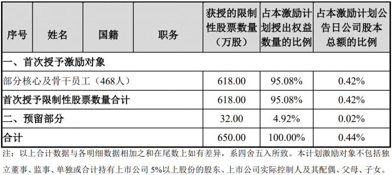 未來四年經(jīng)營業(yè)績CAGR或超30%！陽光電源宣布回購股份用于股權(quán)激勵(lì)