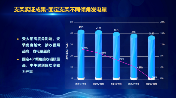 31家廠商、69種產(chǎn)品、161種實(shí)驗(yàn)方案，國家光伏儲(chǔ)能實(shí)證實(shí)驗(yàn)平臺(tái)“動(dòng)真格”了！
