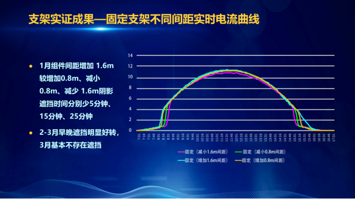 31家廠商、69種產(chǎn)品、161種實(shí)驗(yàn)方案，國家光伏儲(chǔ)能實(shí)證實(shí)驗(yàn)平臺(tái)“動(dòng)真格”了！