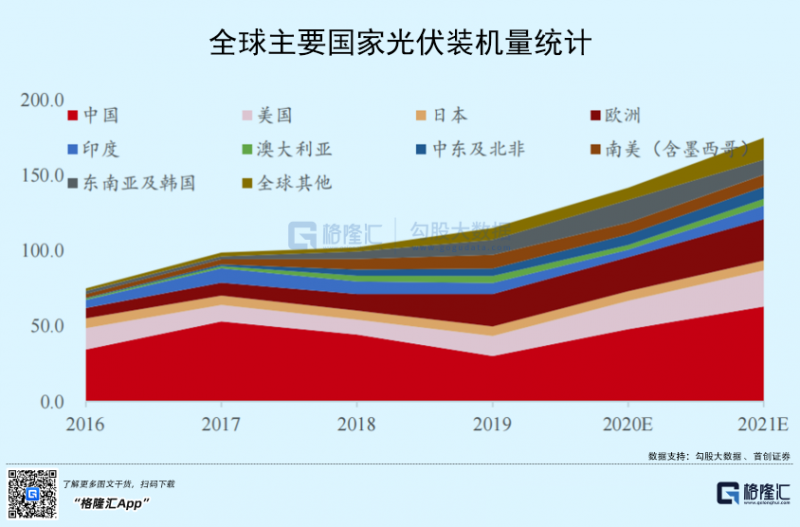 光伏行業(yè)“水深魚大”，各路資本紛紛“殺入”！