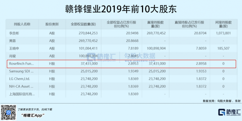 光伏行業(yè)“水深魚大”，各路資本紛紛“殺入”！