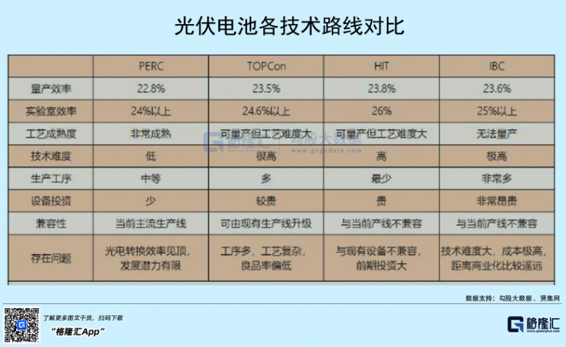 光伏行業(yè)“水深魚大”，各路資本紛紛“殺入”！