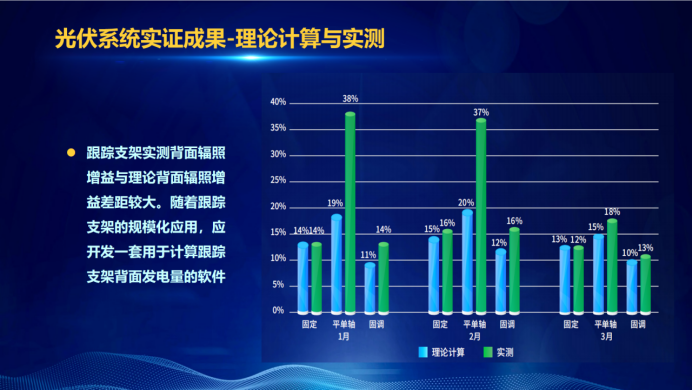 31家廠商、69種產(chǎn)品、161種實(shí)驗(yàn)方案，國家光伏儲(chǔ)能實(shí)證實(shí)驗(yàn)平臺(tái)“動(dòng)真格”了！