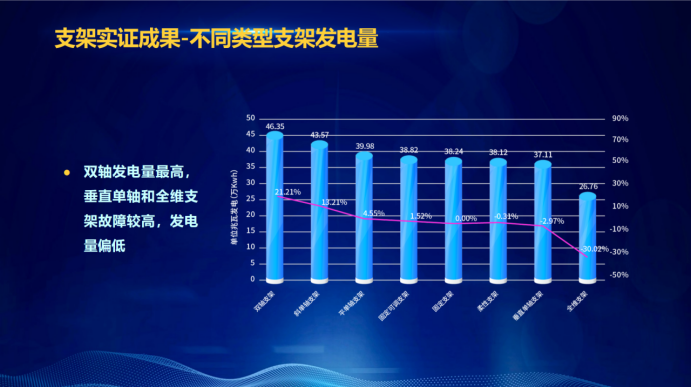 31家廠商、69種產(chǎn)品、161種實驗方案，國家光伏儲能實證實驗平臺“動真格”了！