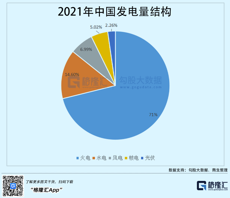 光伏行業(yè)“水深魚大”，各路資本紛紛“殺入”！