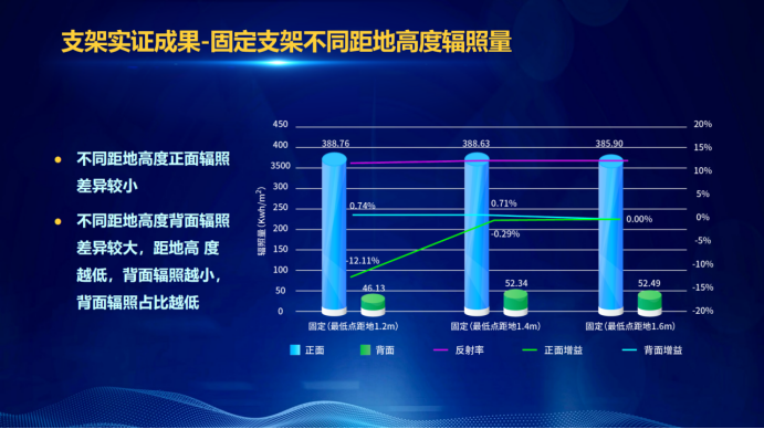 31家廠商、69種產(chǎn)品、161種實(shí)驗(yàn)方案，國家光伏儲(chǔ)能實(shí)證實(shí)驗(yàn)平臺(tái)“動(dòng)真格”了！