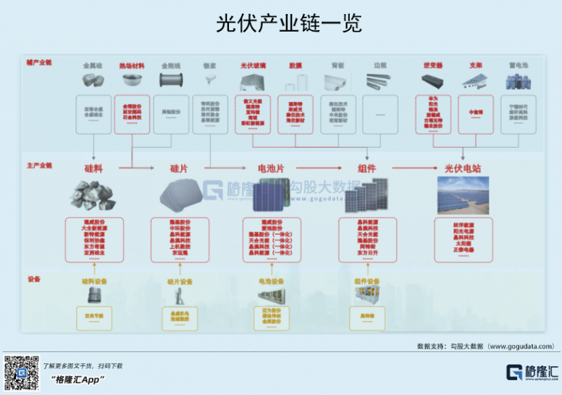 光伏行業(yè)“水深魚大”，各路資本紛紛“殺入”！
