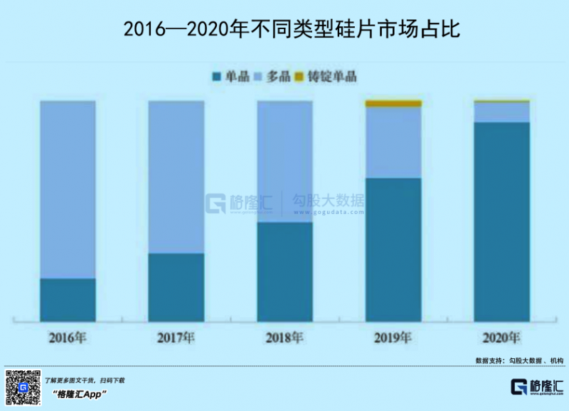 光伏行業(yè)“水深魚大”，各路資本紛紛“殺入”！
