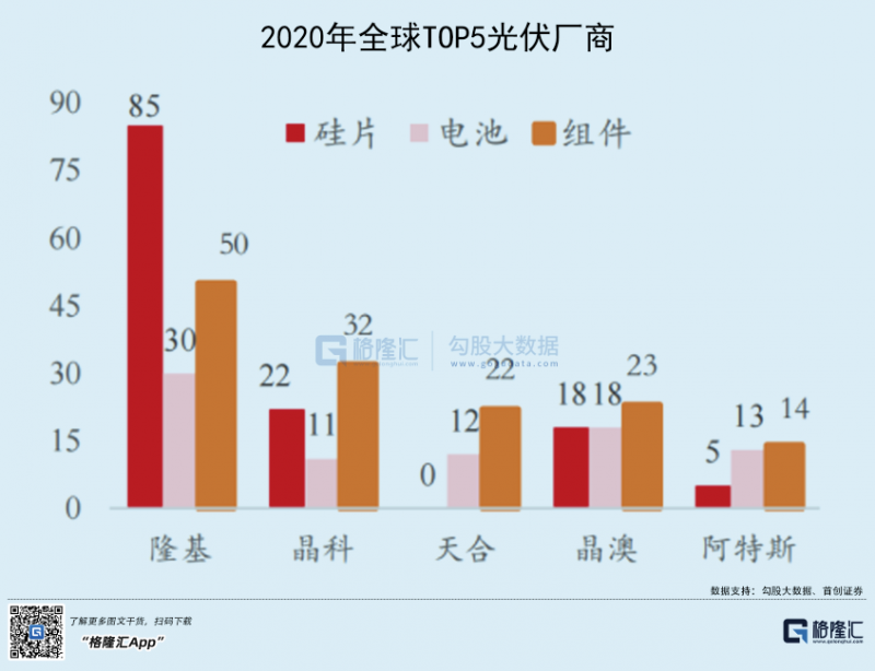 光伏行業(yè)“水深魚大”，各路資本紛紛“殺入”！