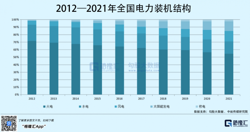 光伏行業(yè)“水深魚大”，各路資本紛紛“殺入”！