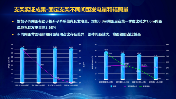 31家廠商、69種產(chǎn)品、161種實(shí)驗(yàn)方案，國家光伏儲(chǔ)能實(shí)證實(shí)驗(yàn)平臺(tái)“動(dòng)真格”了！