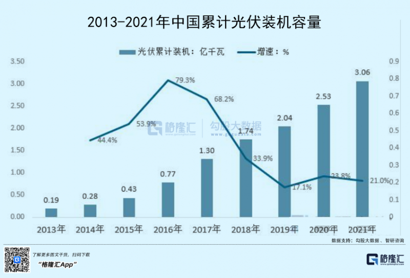 光伏行業(yè)“水深魚大”，各路資本紛紛“殺入”！