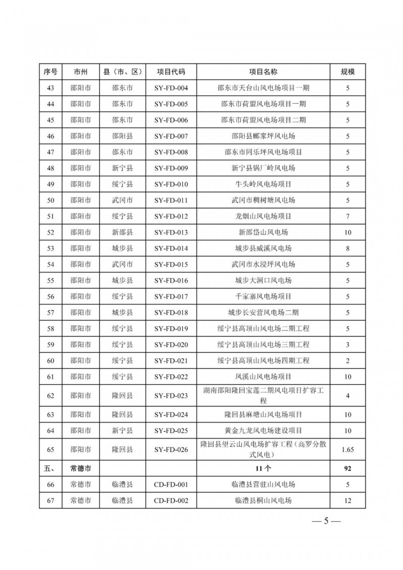 湖南：風(fēng)光項目批復(fù)后半年內(nèi)開工，否則文件作廢