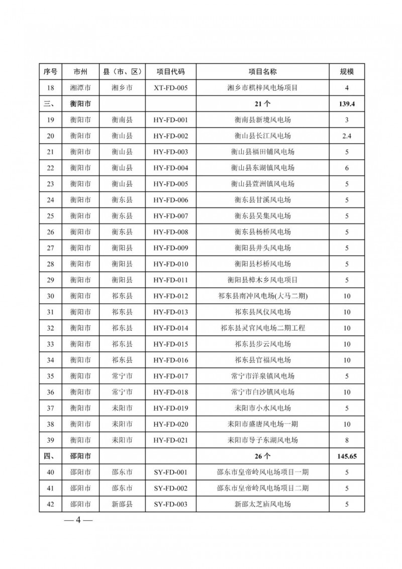 湖南：風(fēng)光項目批復(fù)后半年內(nèi)開工，否則文件作廢