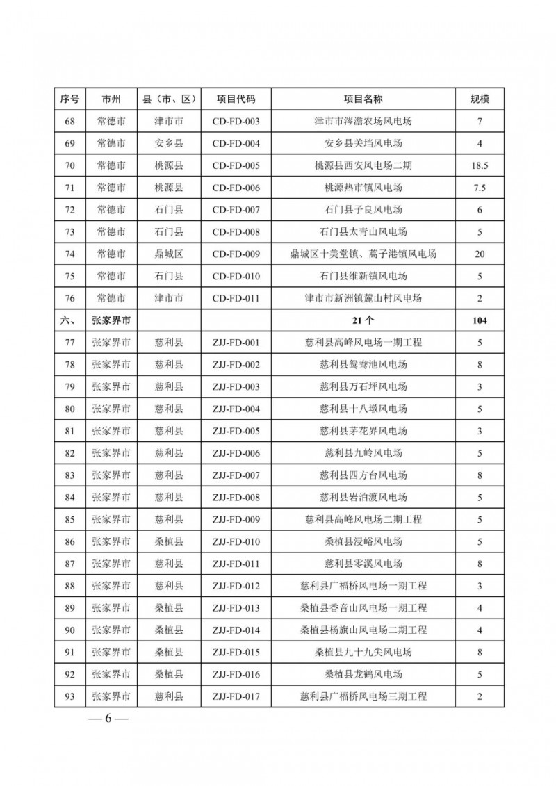湖南：風(fēng)光項目批復(fù)后半年內(nèi)開工，否則文件作廢