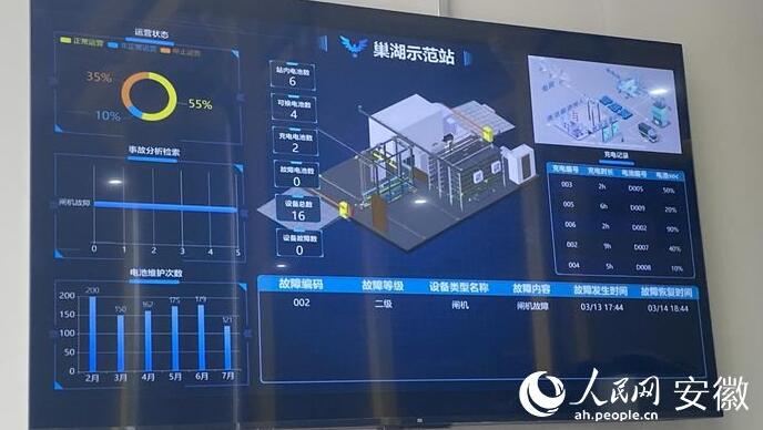 國內(nèi)首座“車、站、電、網(wǎng)”四位一體商用車綜合能源站亮相合肥