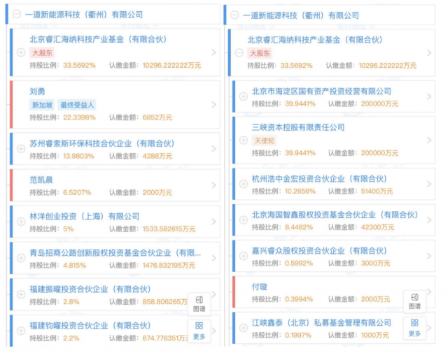 產(chǎn)業(yè)鏈漲價(jià)不休，央國企欲進(jìn)軍光伏制造！
