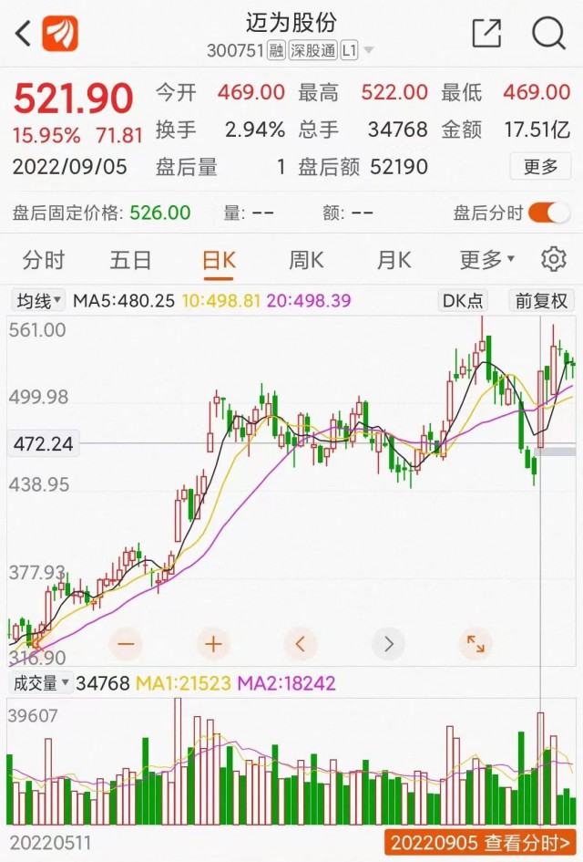 邁為股份大單催大陽(yáng)：HJT改寫光伏江湖？