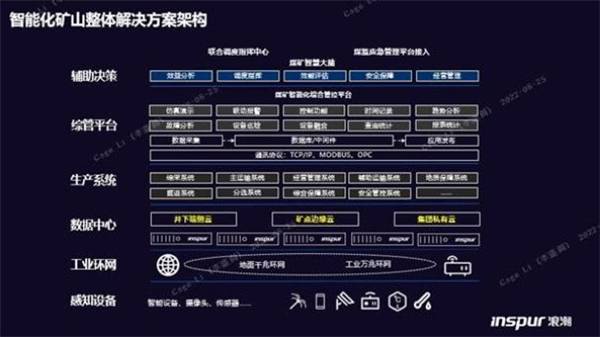 構(gòu)筑智慧礦山基座，浪潮云海超融合助力西北某礦業(yè)集團(tuán)轉(zhuǎn)型升級