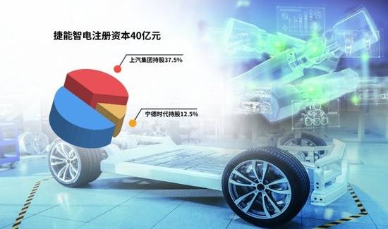 “車電分離”催生新機(jī)遇，車企與電池生產(chǎn)商攜手駛?cè)霌Q電賽道