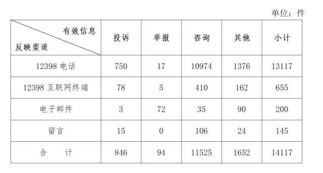 分布式光伏不給并網(wǎng)？補(bǔ)貼發(fā)放和電費(fèi)結(jié)算慢？國家能源局通報(bào)來了