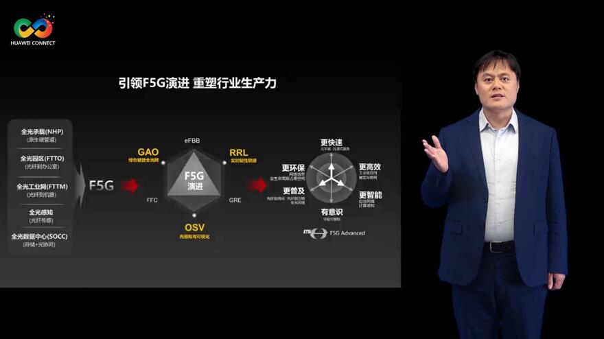 華為深耕行業(yè)場景，積極推進F5G演進