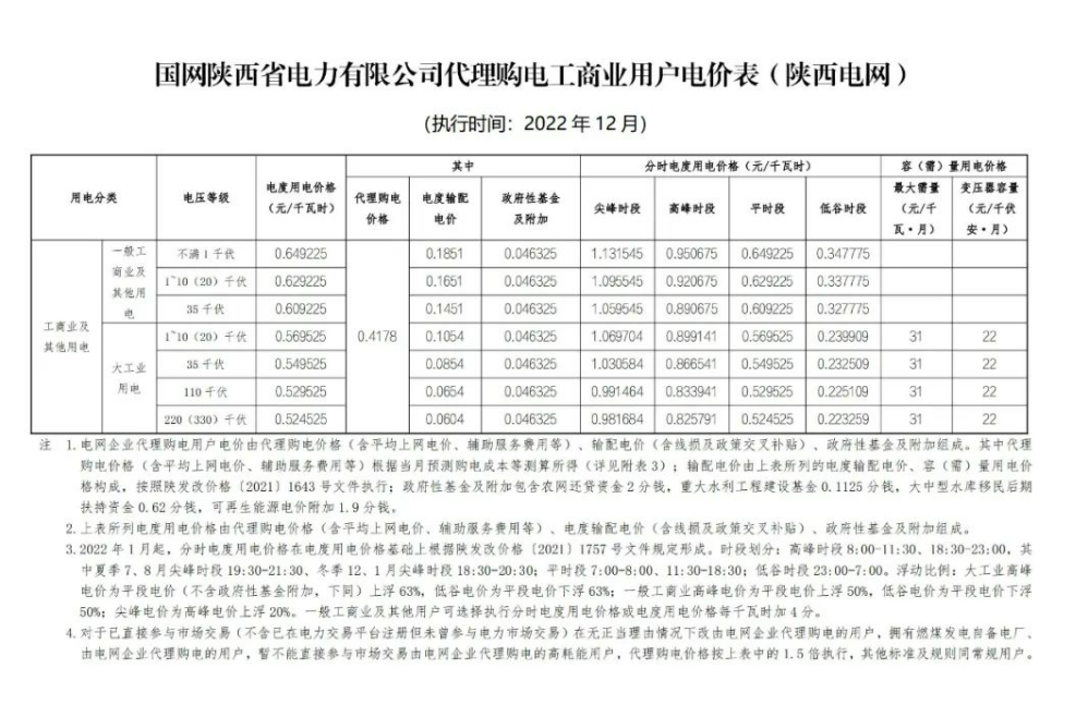 2022年12月全國(guó)電網(wǎng)代理購(gòu)電價(jià)格發(fā)布，最大峰谷電價(jià)差1.28元/kWh！