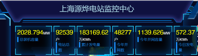 2GW！國(guó)家電投上海能科戶(hù)用光伏裝機(jī)新突破