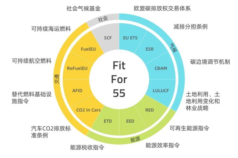 歐盟碳關稅提前實施，中國將遭圍剿?
