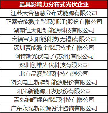 火了一整年的分布式光伏 這份優(yōu)秀企業(yè)名單你值得擁有！
