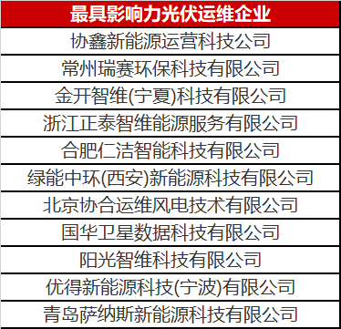 當(dāng)光伏電站遇到了智能運(yùn)維，奇跡發(fā)生了！
