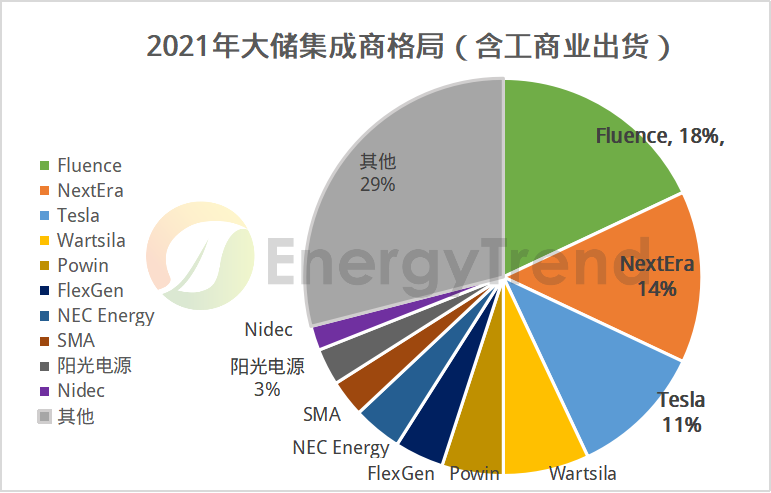 美國儲能市場分析(附國內(nèi)廠商美國出貨及2023年規(guī)劃情況)