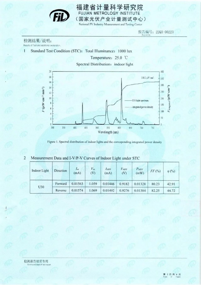 44.72%！脈絡(luò)能源鈣鈦礦光伏電池效率新突破