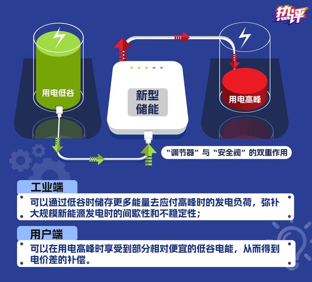 新型儲能，身邊的能源“搬運工”