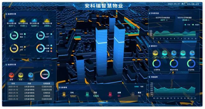 淺談電力物聯網在智能配電系統(tǒng)應用