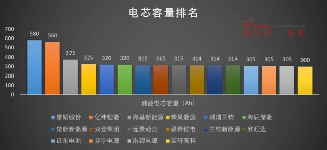 磷酸鐵鋰電池，大容量儲能之路走不通？