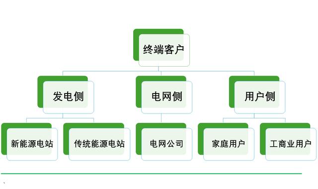 工商業(yè)儲能元年，真火還是虛火?
